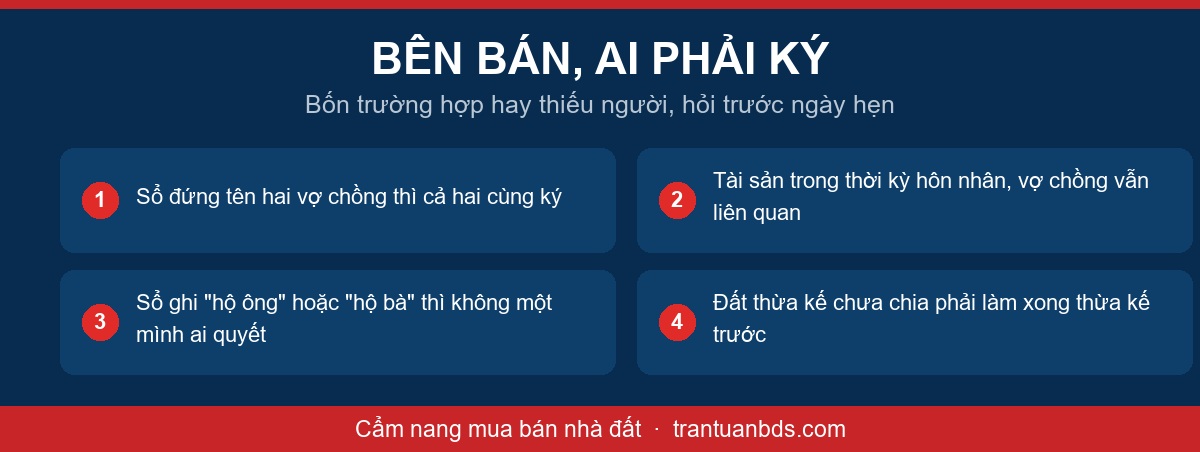 Sơ đồ những trường hợp bên bán phải có đủ người ký khi công chứng mua bán nhà đất gồm sổ hai vợ chồng, sổ ghi hộ, đất thừa kế chưa chia và chủ sổ đã mất