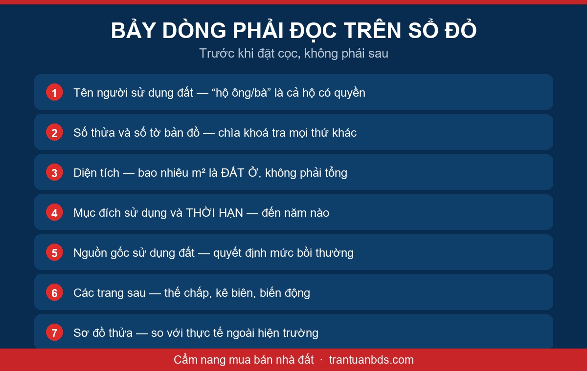 Sơ đồ bảy dòng phải đọc trên sổ đỏ trước khi đặt cọc mua đất