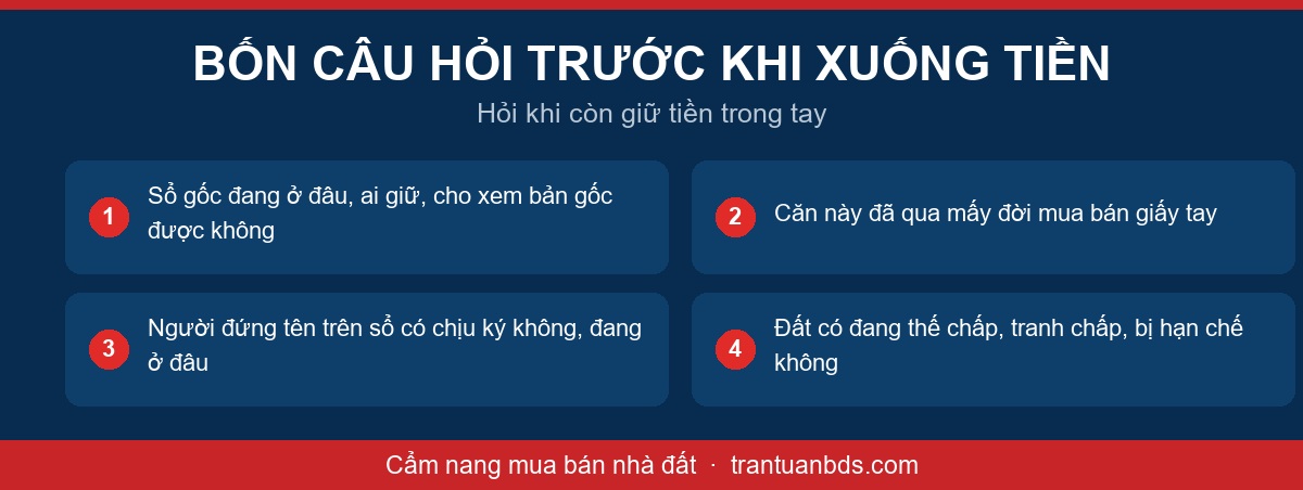 Sơ đồ bốn câu hỏi trước khi mua nhà chưa có sổ gồm sổ gốc ai giữ, qua mấy đời giấy tay, người đứng tên có ký không và đất có đang thế chấp tranh chấp không
