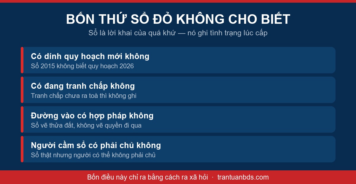 Sơ đồ bốn thứ sổ đỏ không cho biết gồm quy hoạch mới, tranh chấp, đường vào hợp pháp và người cầm sổ có phải chủ