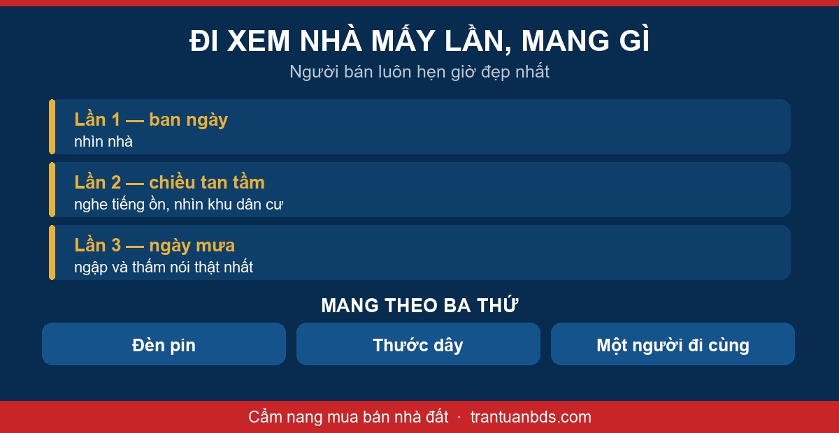 Sơ đồ ba lần đi xem nhà vào ba khung giờ và ba thứ nên mang theo