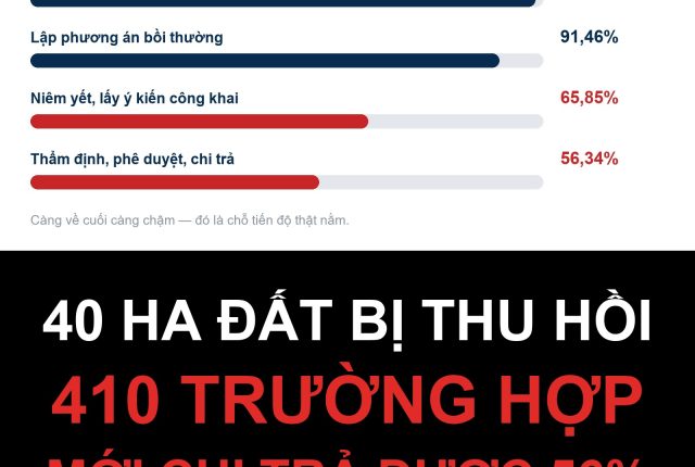Giải phóng mặt bằng đường sắt tốc độ cao qua Khánh Hòa