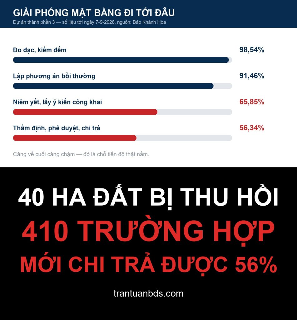 Giải phóng mặt bằng đường sắt tốc độ cao qua Khánh Hòa
