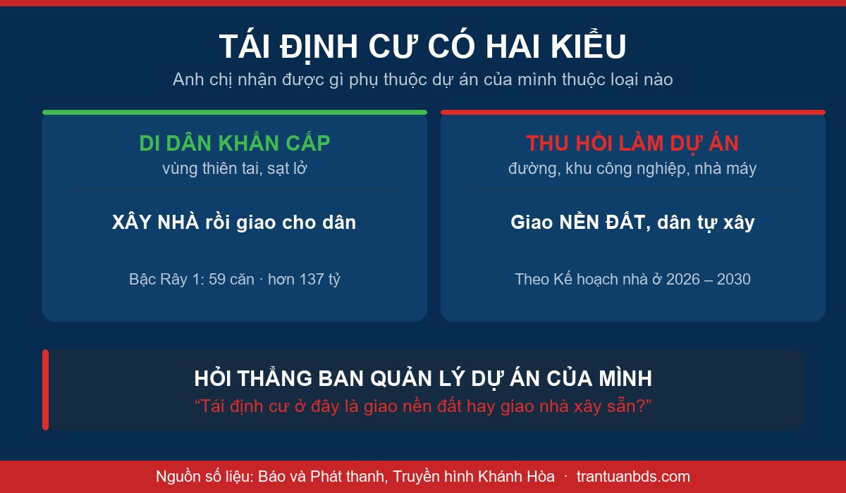 Sơ đồ hai kiểu tái định cư ở Khánh Hòa: di dân khẩn cấp được xây nhà, thu hồi làm dự án thì giao nền đất tự xây
