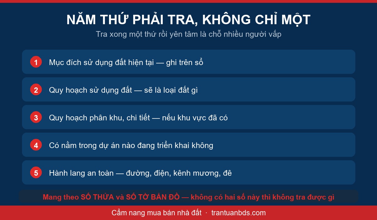 Sơ đồ năm thứ cần tra trước khi mua đất gồm mục đích sử dụng, quy hoạch sử dụng đất, quy hoạch phân khu, dự án và hành lang an toàn