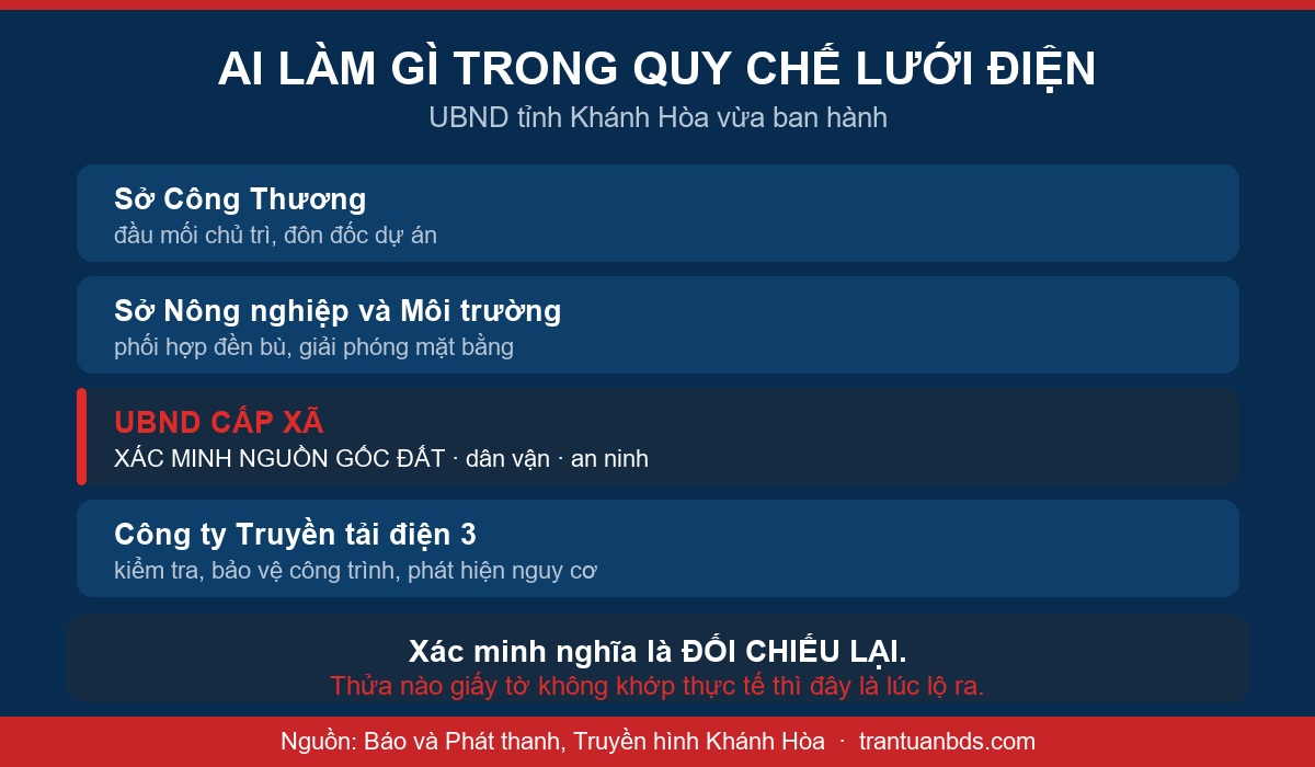 Sơ đồ phân công trong quy chế bảo vệ lưới điện truyền tải Khánh Hòa, UBND cấp xã xác minh nguồn gốc đất