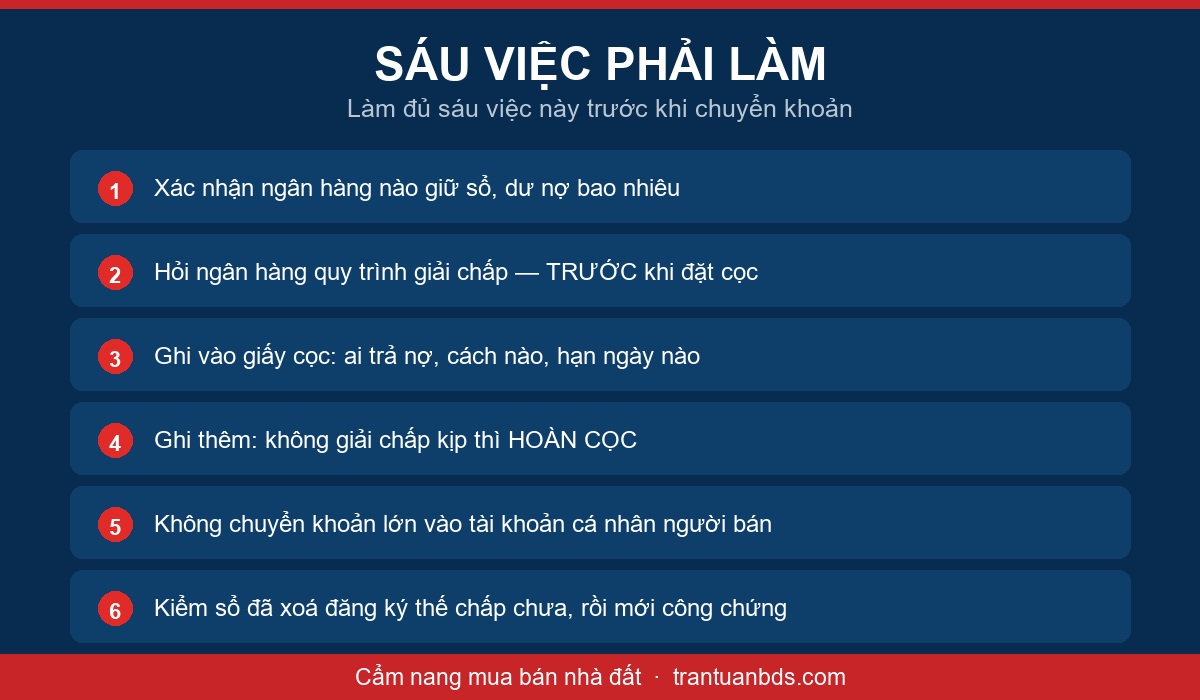 Sơ đồ sáu việc phải làm trước khi chuyển tiền mua nhà đang thế chấp ngân hàng