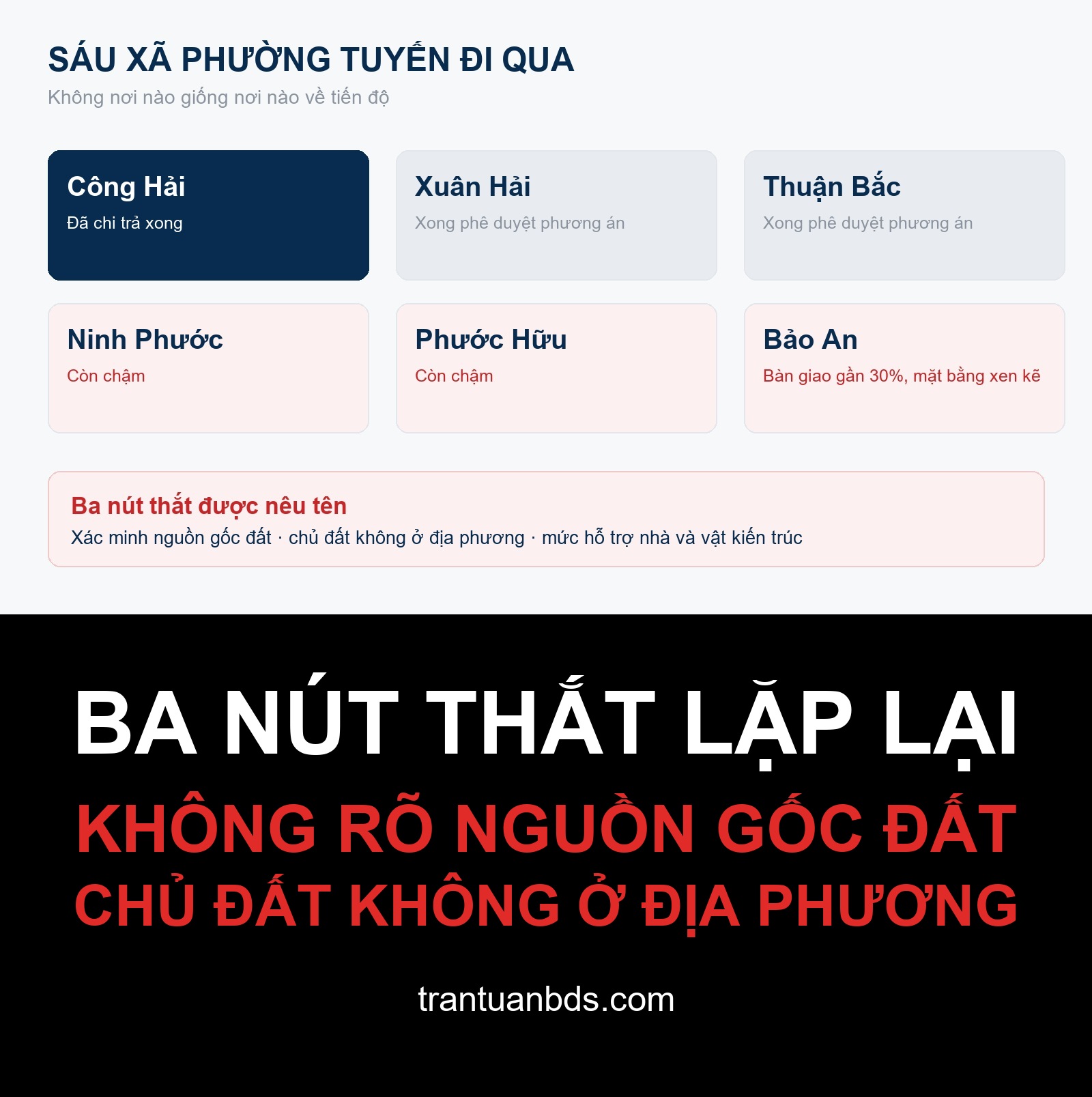 Sơ đồ sáu xã phường tuyến đường sắt tốc độ cao đi qua với tình trạng giải phóng mặt bằng khác nhau ở từng nơi